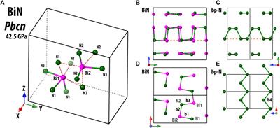 High-pressure reactions between the pnictogens: the rediscovery of BiN